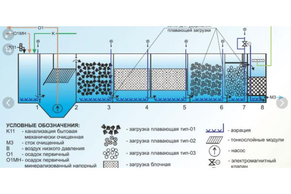 Недостатки домашней очистной установки